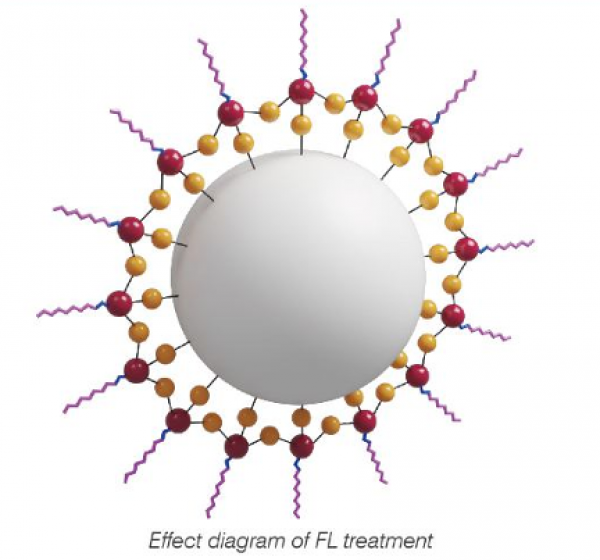 perfluorooctyl-triethoxysilane-surface-treatment